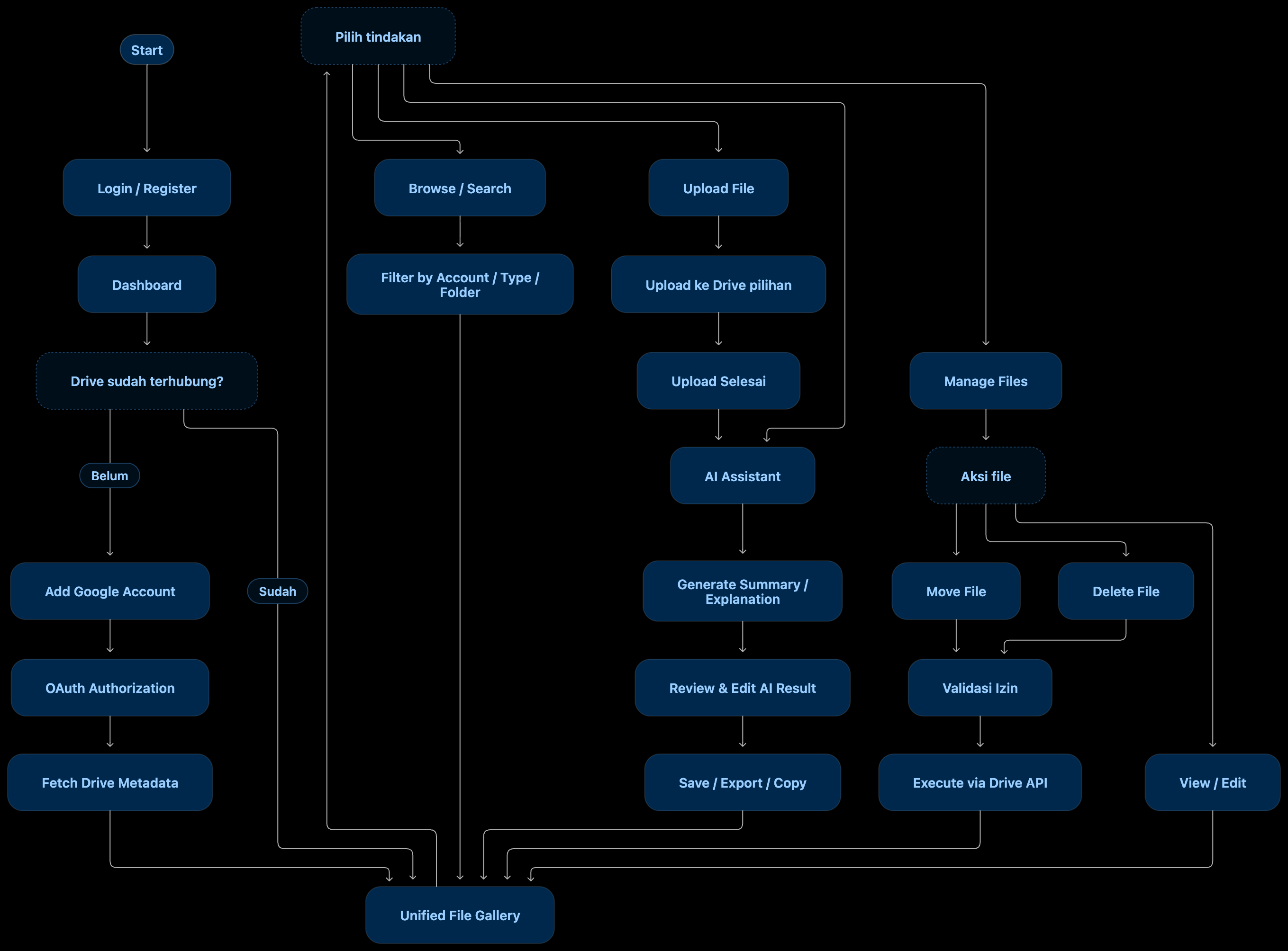 mermaid-diagram